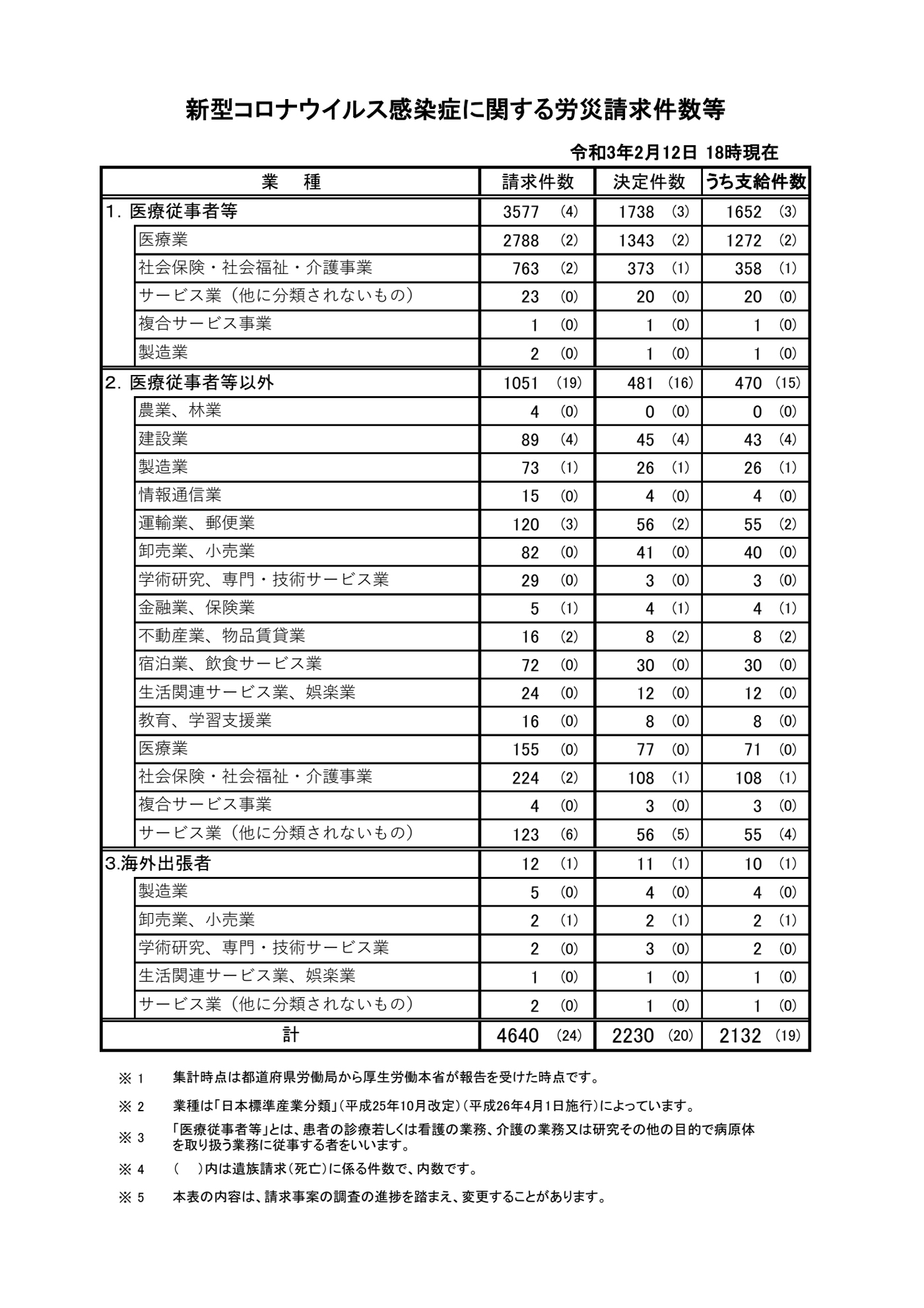 桶川 事故 渋滞